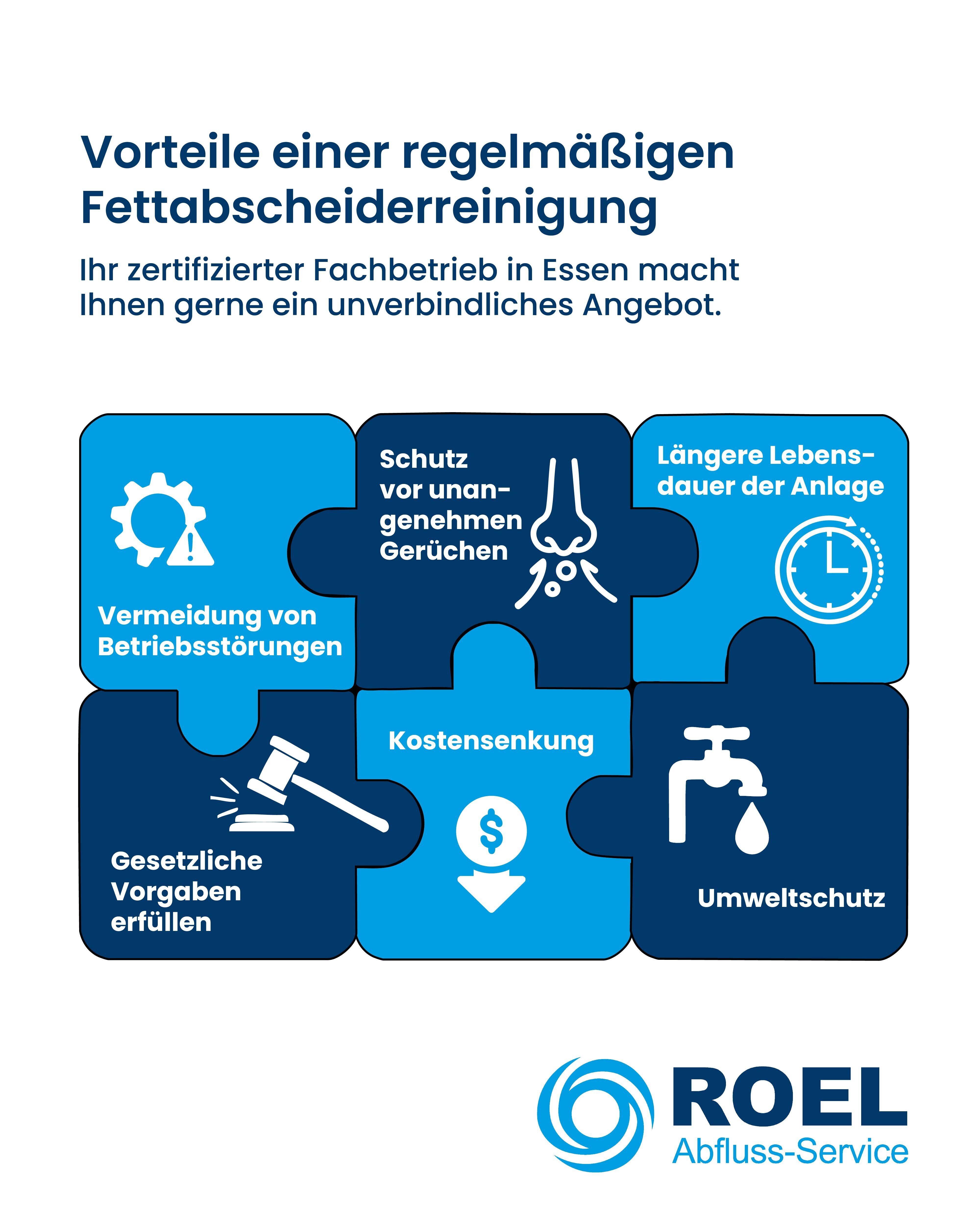 Grafik mit den wichtigsten Vorteilen einer regelmäßigen Fettabscheiderreinigung und -wartung: Vorbeugung von Betreibsstörungen und Gerüchen, Erfüllung gesetzlicher Vorschriften, Umweltschutz, längere Lebensdauer der Anlage und geringere Betriebskosten.